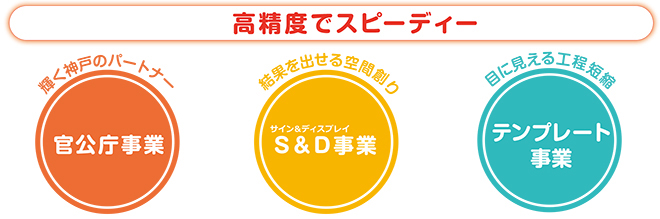 事業紹介